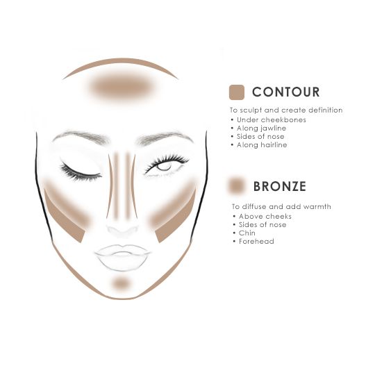 PRO Linie S/B Contour & Bronze Kit Starter Set 6PACK | Temptu.at